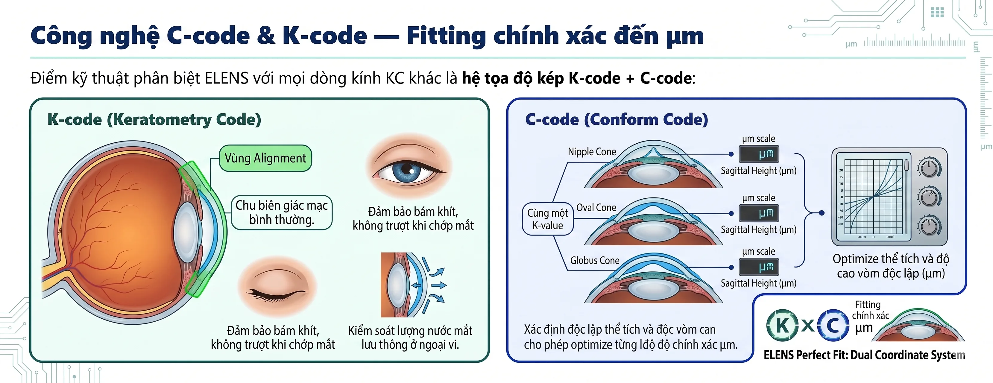 C-code & K-code ELENS — Hệ tọa độ fitting chính xác